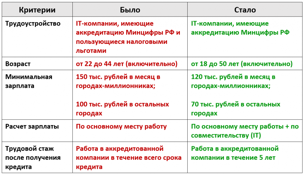 IT-ипотека_2023.png